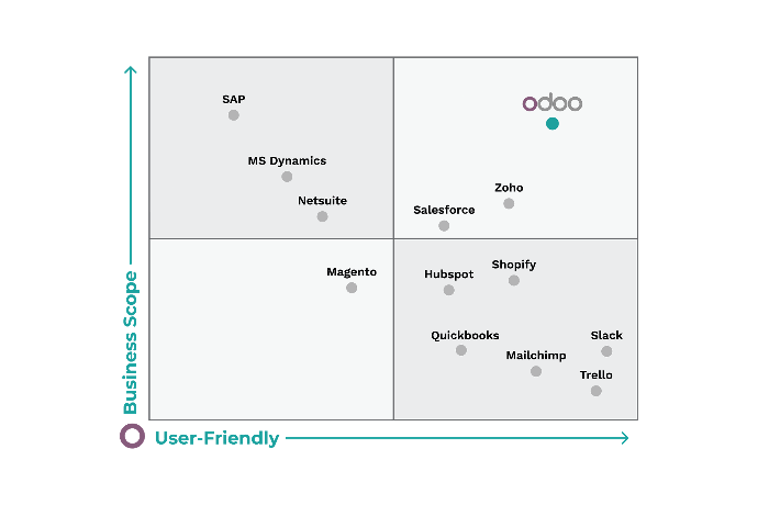 Odoo user friendly Odoo user friendly